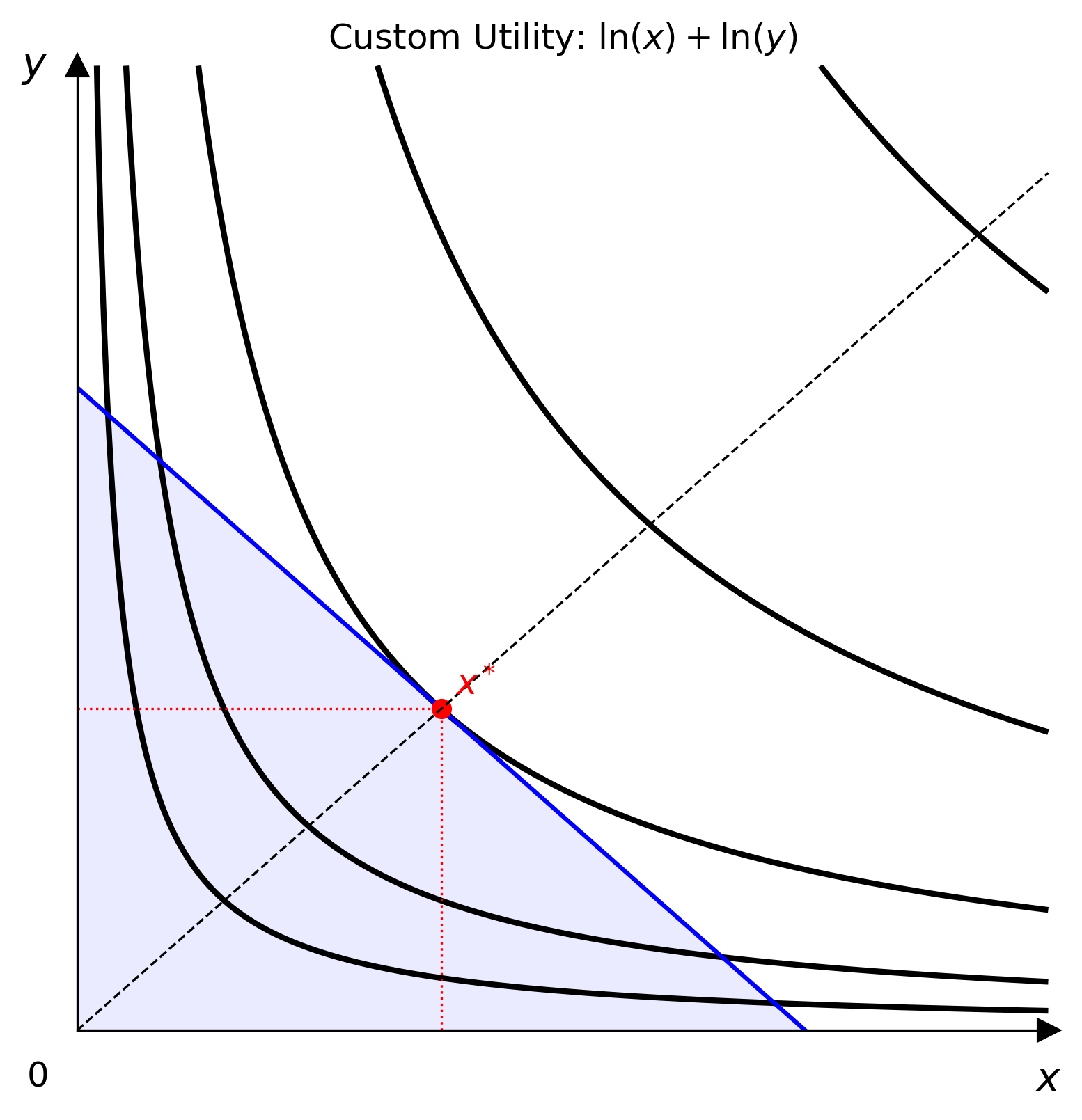 Custom utility example
