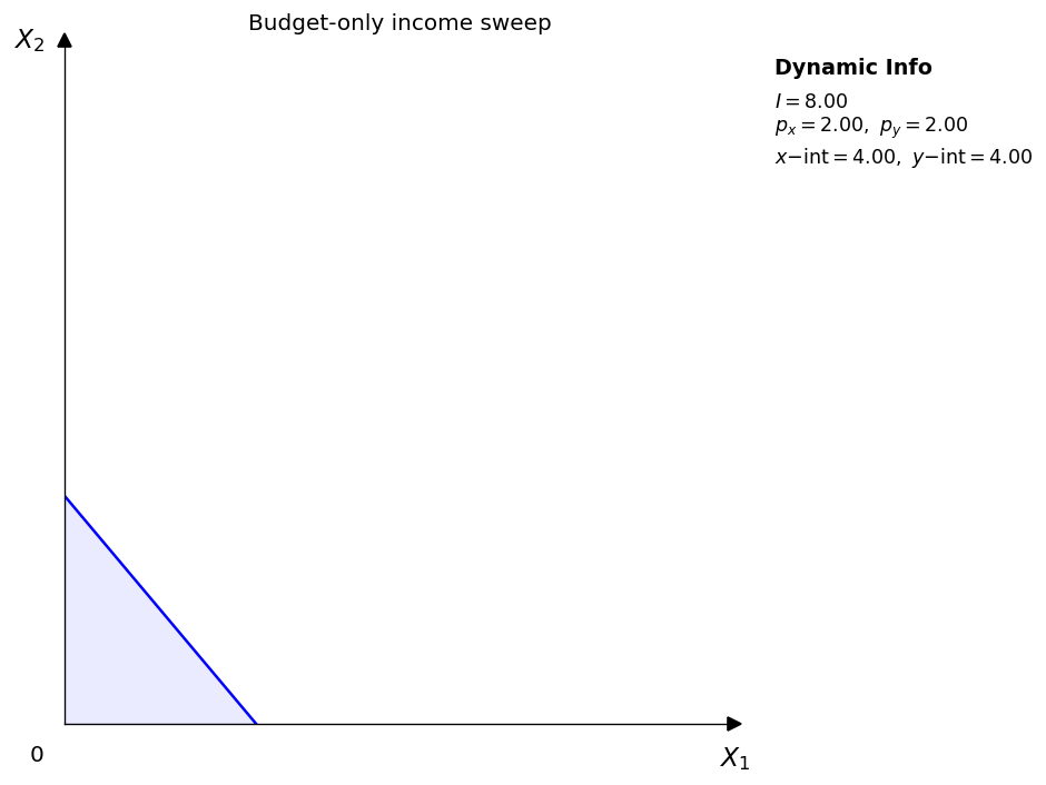 Budget-only income sweep GIF