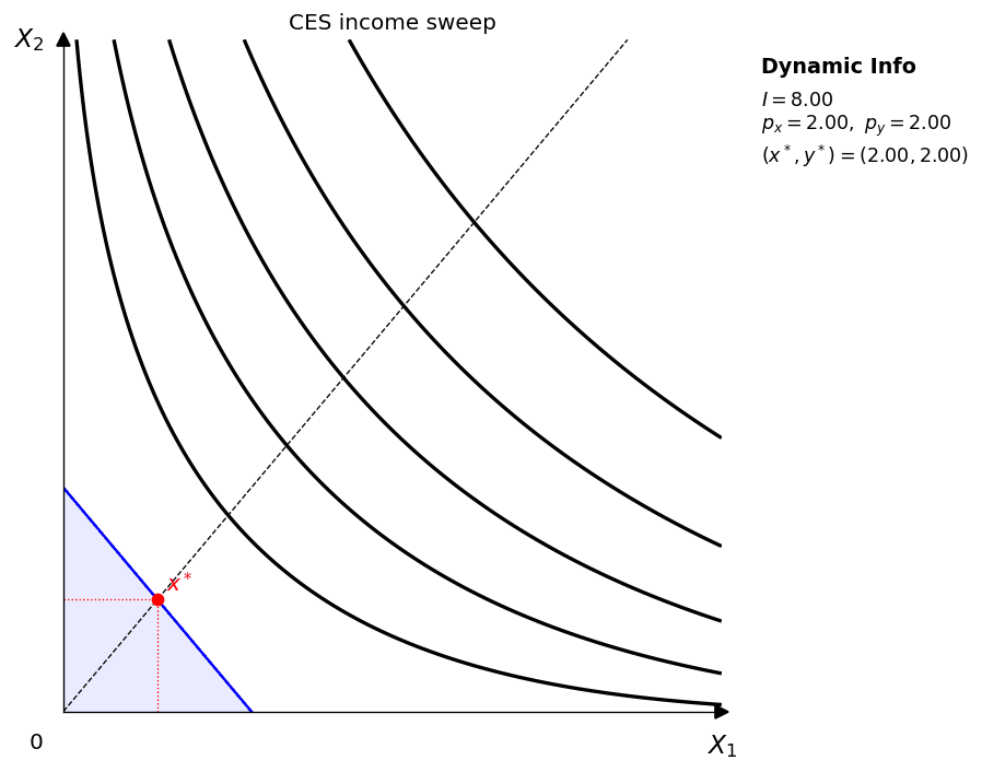 CES income sweep GIF
