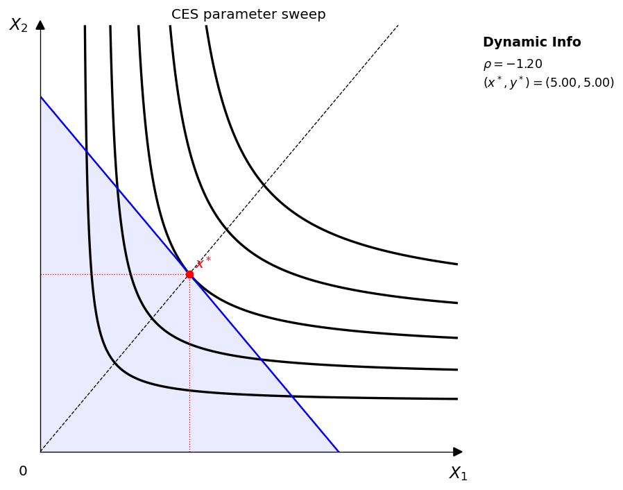 CES parameter sweep GIF