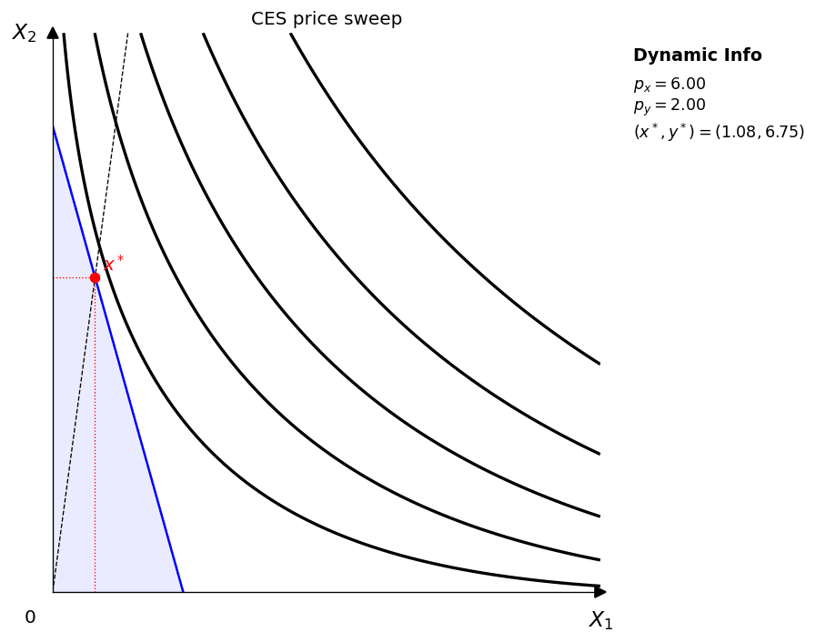 CES price sweep GIF