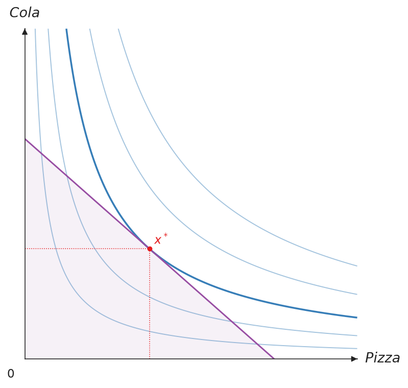 Focal equilibrium indifference curve with subdued neighbours