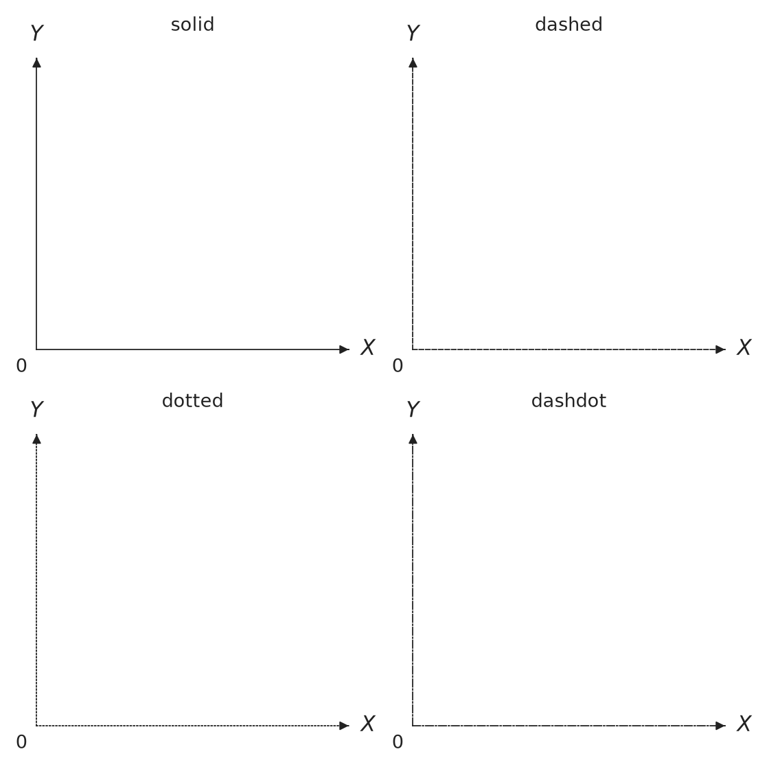 Available line styles