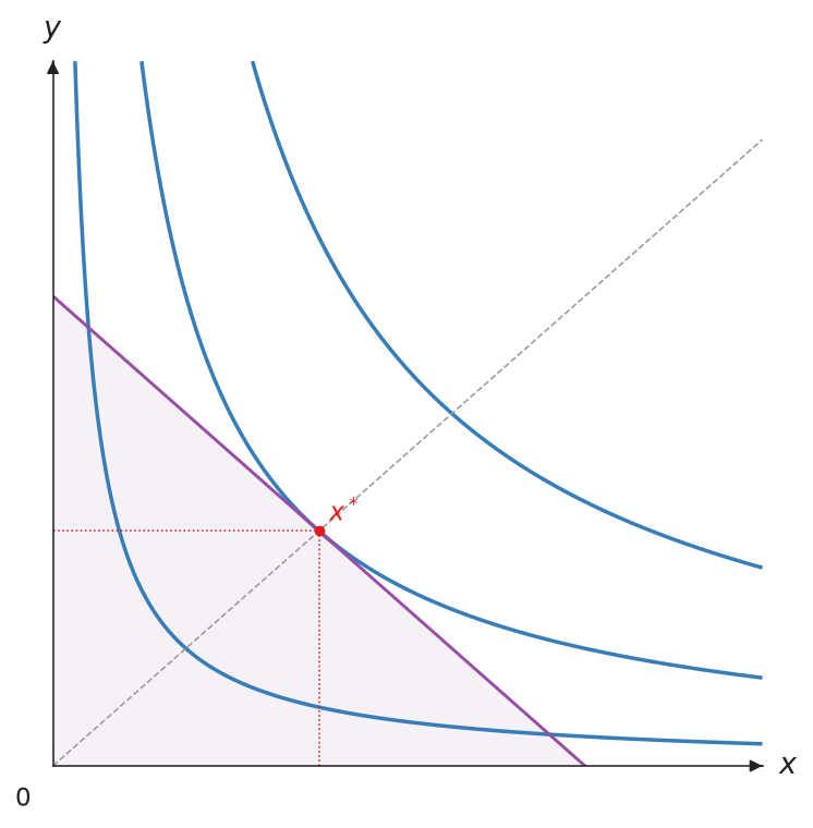 Complete diagram ready to save