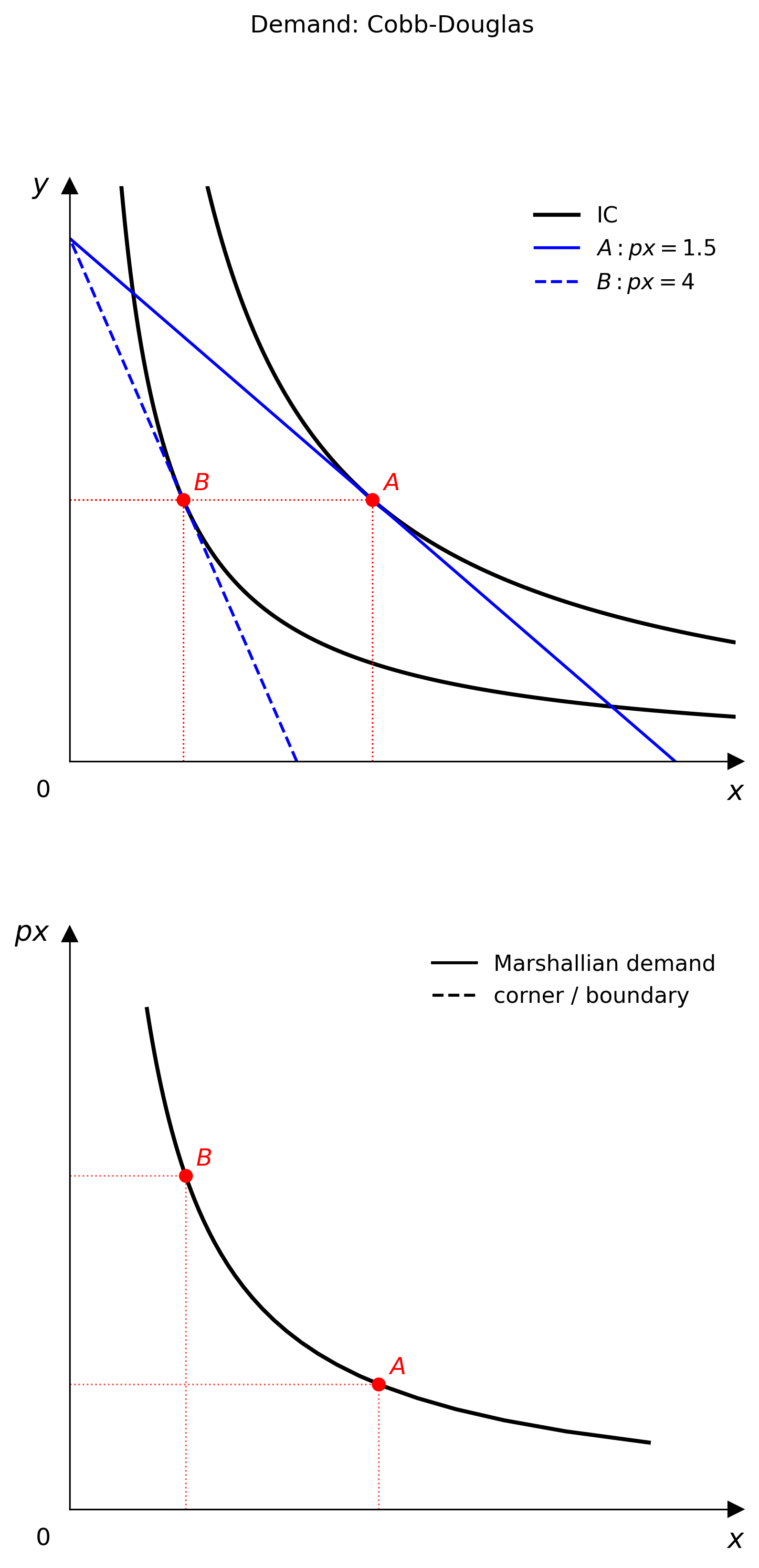 Analysis helpers pair naturally with demand teaching diagrams