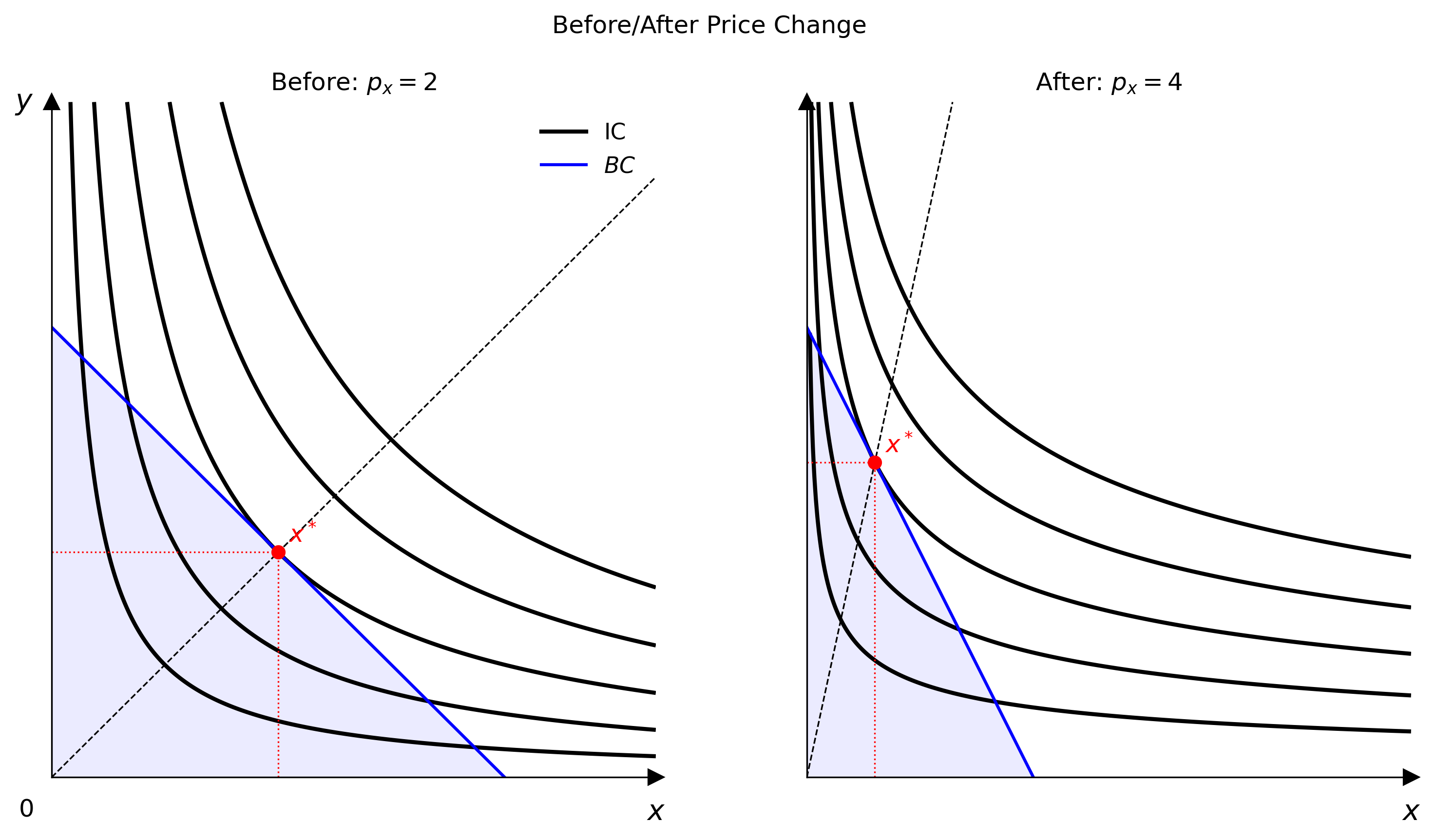 Multi-panel side-by-side comparison
