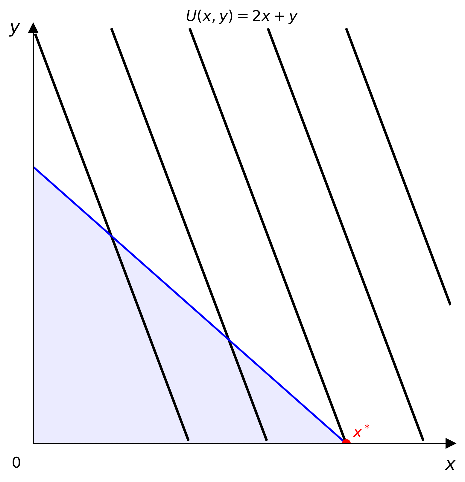 Parsed Perfect Substitutes from LaTeX