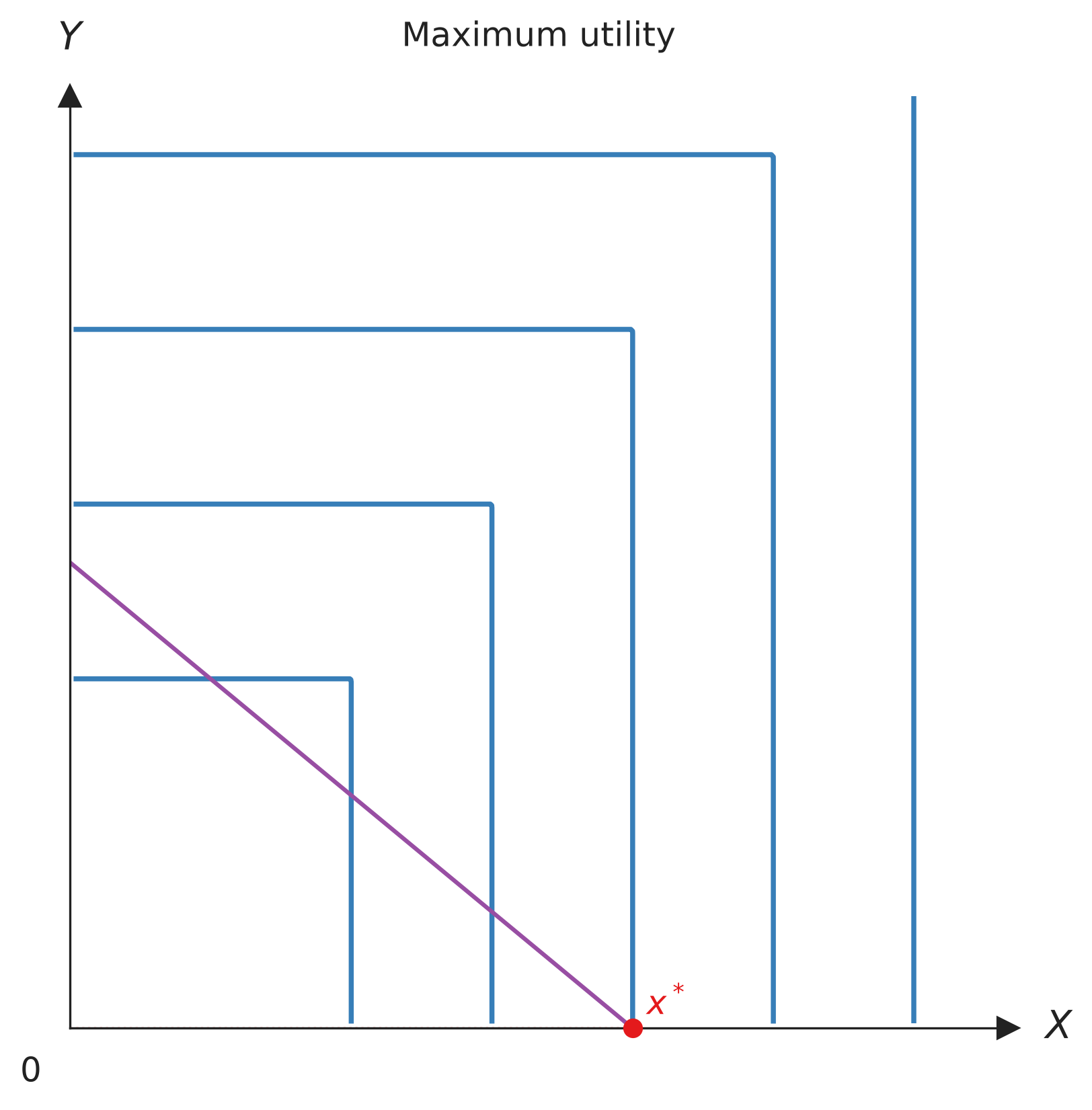 Maximum utility indifference map