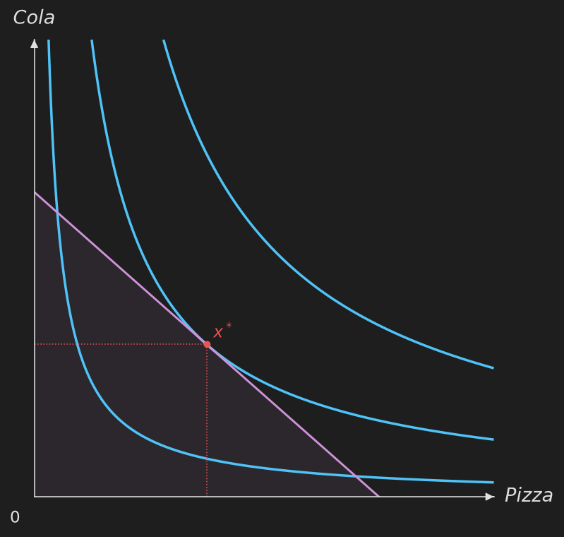 Dark theme example